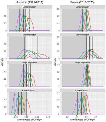 How continuing mortality affects recovery potential for prohibited sharks: The case of white sharks in South Africa